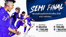 Thái Lan được bơm 'doping' tiền thưởng để vô địch AFF Cup 2018