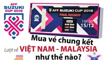 Lượng truy cập mua vé online trận Chung kết AFF Cup gấp 5 lần so với trận Bán kết