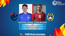 Nhận định bóng đá và dự đoán bóng đá U23 Thái Lan vs Indonesia (17h, 22/3). Trực tiếp VTC3, VTC1, VTV5