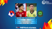 Nhận định bóng đá và dự đoán bóng đá U23 Việt Nam vs Brunei (20h, 22/3). Trực tiếp VTC3, VTC1, VTV5