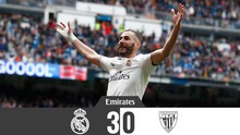 Video clip bàn thắng Real Madrid 3-0 Athletic Bilbao: Benzema lập hat-trick