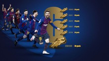 Messi lập kỷ lục 3 lần liên tiếp giành Giày vàng châu Âu, khiến cả thế giới phải ngả mũ thán phục