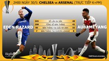 VIDEO Chelsea 4-1 Arsenal: Hazard và Giroud tỏa sáng, Chelsea giành Europa League