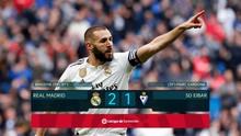 VIDEO bàn thắng Real Madrid 2-1 Eibar: Benzema giải cứu 'Kền kền trắng'