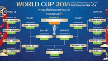 Nhận định bóng đá, dự đoán và trực tiếp Bán kết World Cup 2018: Croatia vs Anh (01h00 ngày 12/7)