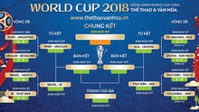 Soi kèo, dự đoán và trực tiếp Bán kết World Cup 2018: Croatia vs Anh (01h00 ngày 12/7)