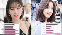 Twice chia 'line' hát thay đổi như thế nào kể từ khi 'debut' tới nay
