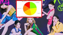 Chênh lệch về line trong ‘Ready For Love’ của Blackpink và ca khúc K-pop ‘hot’ nhất tháng 7