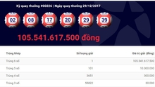 Giải Jackpot trị giá hơn 105 tỷ đồng đã tìm thấy chủ nhân