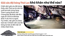 Giải cứu đội bóng Thái Lan khó như thế nào?