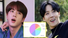 Cách chia line của BTS trong album mới: Vẫn là 'Jungkook và những người bạn'?