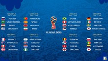 Lịch thi đấu, trực tiếp và kết quả World Cup 2018