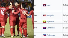 Việt Nam chính thức vượt Pháp, nắm giữ kỷ lục về chuỗi trận bất bại