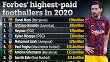 Messi trở thành tỷ phú