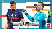Lịch thi đấu bóng đá EURO 2021 hôm nay 15/6 trên VTV3, VTV6