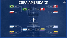 Lịch thi đấu bán kết Copa America 2021