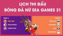 Lịch thi đấu bóng đá nữ SEA Games 31 – Lịch thi đấu nữ Việt Nam