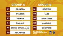 Giải vô địch U19 Đông Nam Á diễn ra khi nào, ở đâu?