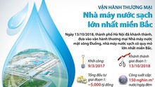 Đồ họa: Vận hành thương mại Nhà máy nước sạch lớn nhất miền Bắc