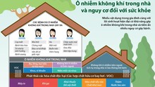 Ô nhiễm không khí trong nhà và nguy cơ đối với sức khỏe