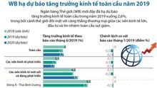 WB hạ dự báo tăng trưởng kinh tế toàn cầu năm 2019