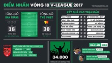 V-League yên bình, Long An mừng thoáng chốc và dấu ấn cầu thủ U20