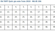 Giải đề thi toán 2018 mã đề 106