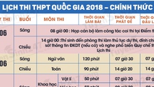 Chi tiết lịch thi THPT Quốc gia 2018