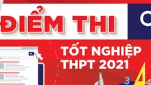 Tra cứu điểm thi THPT Quốc gia 2021 theo tên, số báo danh