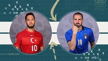 Lịch EURO 2020-2021. Lịch thi đấu bóng đá EURO hôm nay: Thổ Nhĩ Kỳ vs Ý