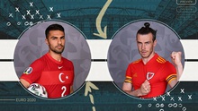 Xem trực tiếp bóng đá Thổ Nhĩ Kỳ vs Wales EURO 2021 hôm nay kênh nào, VTV6 hay VTV3?