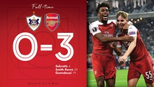 VIDEO Qarabag 0-3 Arsenal: Pháo thủ thắng trận thứ 8 liên tiếp