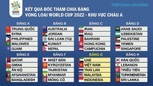 Lịch thi đấu vòng loại World Cup 2022 bảng G: Indonesia đấu với Việt Nam, Thái Lan vs UAE