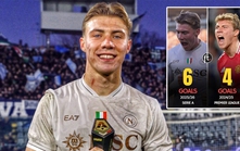 Bom xịt MU được vinh danh tại Serie A, đạt cột mốc ghi bàn vượt trội so với cả mùa trước