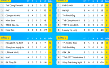 Xâm phạm thân thể trọng tài, HLV U19 Hà Tĩnh bị đình chỉ nhiệm vụ 6 trận và chịu phạt 7,5 triệu đồng