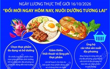Ngày Lương thực Thế giới 16/10: “Đổi mới ngay hôm nay. Nuôi dưỡng tương lai”