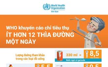 10 thìa đường cho một lần giải khát: Bạn đang nạp năng lượng hay tự "đánh gục" mình trên sân tập?