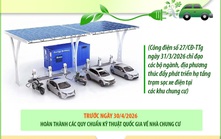 Thúc đẩy phát triển hạ tầng trạm sạc xe điện tại các khu chung cư