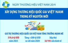 Xây dựng thương hiệu quốc gia Việt Nam trong kỷ nguyên mới