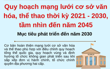 Các mục tiêu phát triển đến năm 2030 được đề ra tại Quy hoạch mạng lưới cơ sở văn hóa và thể thao