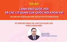 Lãnh đạo Quốc hội và các cơ quan của Quốc hội khóa XVI