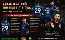 Arsenal nhận 'chấn thương kép' trước tham vọng cú đúp danh hiệu