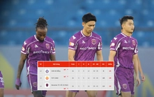 Cuộc đua trụ hạng V-League: Becamex TPHCM xuống hạng, PVF-CAND đá play-off