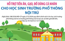 Hỗ trợ tiền ăn, gạo, đồ dùng cá nhân cho học sinh trường phổ thông nội trú