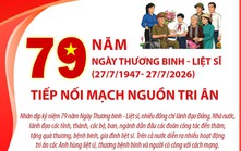 79 năm Ngày Thương binh - Liệt sĩ (27/7/1947- 27/7/2026): Tiếp nối mạch nguồn tri ân