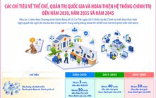 Các chỉ tiêu về thể chế, quản trị quốc gia và hoàn thiện hệ thống chính trị đến năm 2030, năm 2035 và năm 2045