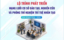 Lộ trình phát triển mạng lưới cơ sở đào tạo, nghiên cứu và phòng thí nghiệm trí tuệ nhân tạo giai đoạn 2026-2030