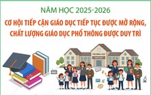 Năm học 2025-2026 chất lượng giáo dục phổ thông được duy trì