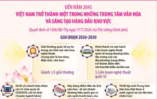 Đến năm 2045, Việt Nam trở thành một trong những trung tâm văn hóa và sáng tạo hàng đầu khu vực