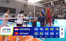 Tuyển bóng chuyền nữ Việt Nam thua sốc Indonesia ở chặng 2 SEA V.Cup 2026